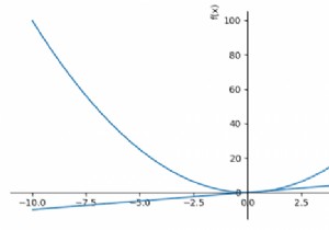 2つのSymPyのプロットを1つのMatplotlibグラフとして表示する方法（extendでプロットを結合）