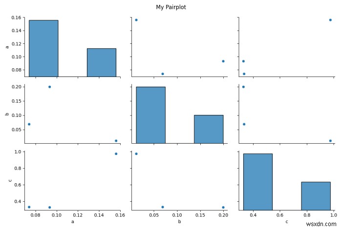 Seaborn pairplot（）またはPridGrid（）の図のタイトルを表示するにはどうすればよいですか？ （Matplotlib） 