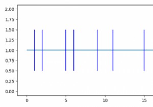 Matplotlibを使用してイベントを時間どおりにプロットする方法は？ 