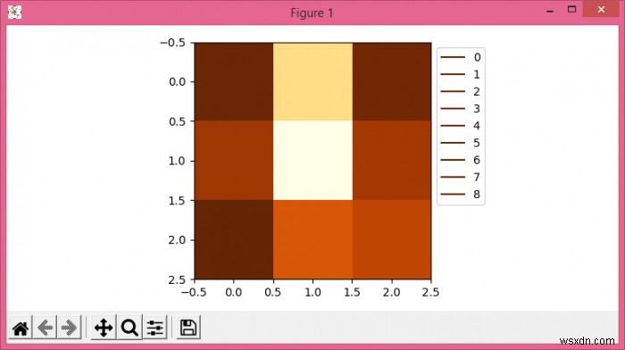 Matplotlibのimshow（）に凡例を追加するにはどうすればよいですか？ 