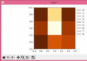 Matplotlibのimshow（）に凡例を追加するにはどうすればよいですか？ 