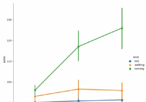 Matplotlibのfactorplotで線幅とマーカーサイズを別々に変更する方法