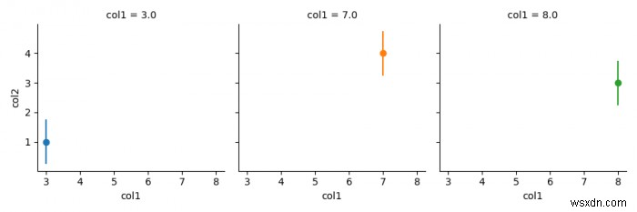 Seaborn FacetGrid（Matplotlib）を使用してデータフレームからエラーバーをプロットする 