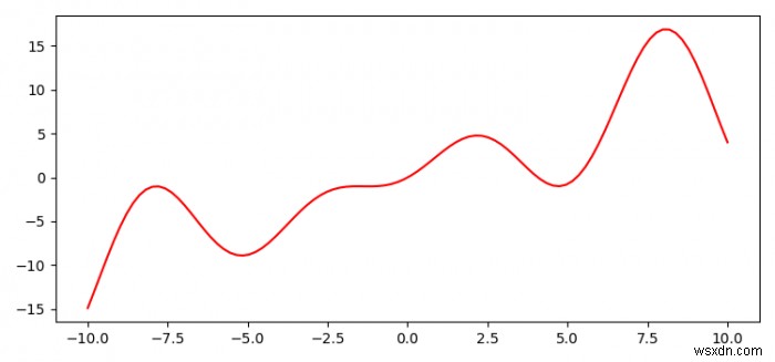 Pythonでdefで定義された関数をプロットする方法は？ （Matplotlib） 