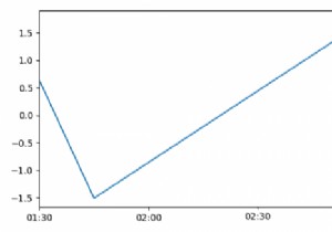 Matplotlibでタイムゾーンを考慮した時刻データを扱う方法