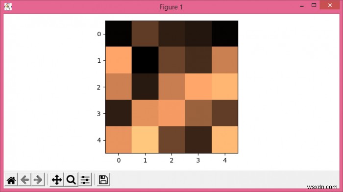 図をMatplotlibに保存するためのデフォルトパスを変更するにはどうすればよいですか？ 