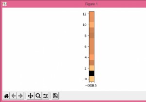 Matplotlibを使ってPythonでMFCC（メル周波数ケプストラム係数）を可視化する方法