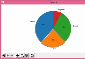 Matplotlib円グラフの実際の値を表示するにはどうすればよいですか？ 