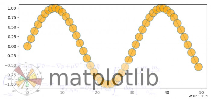 Matplotlibで透かし画像をプロットする方法は？ 