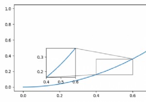 Matplotlibのズームされたインセットの異なるXおよびYスケール 