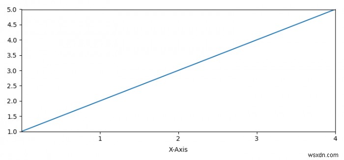Matplotlibで目盛りラベルと軸ラベルの間隔を変更するにはどうすればよいですか？ 