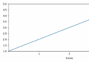 Matplotlibで目盛りラベルと軸ラベルの間隔を変更するにはどうすればよいですか？ 