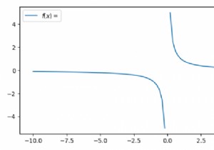 Pythonでy=1 / xを単一のグラフとしてプロットするにはどうすればよいですか？ 