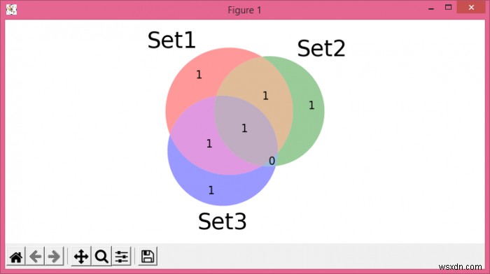 Matplotlib-vennでフォントサイズを変更するにはどうすればよいですか？ 