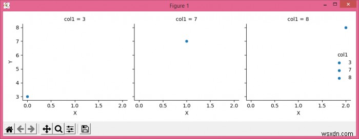 Matplotlibを使用してSeabornfacetgrid棒グラフに凡例を追加するにはどうすればよいですか？ 