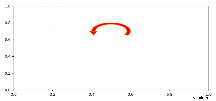 Matplotlibでループする矢印を作成するにはどうすればよいですか？ 