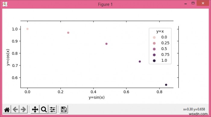 Seabornで「hue」パラメータを使用してジョイントプロットをプロットする方法は？ （Matplotlib） 