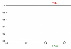 Matplotlibのすべてのテキストのデフォルトのフォントの色をどのように変更しますか？ 