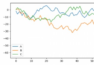 PythonとMatplotlibを使用して行の終わりに注釈を付ける方法は？ 