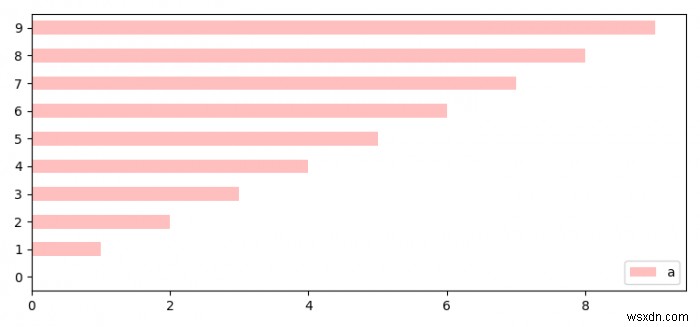 Pandasプロット関数からmatplotlib.figure.Figureオブジェクトを返す方法は？ 