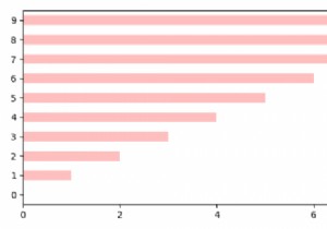 Pandasプロット関数からmatplotlib.figure.Figureオブジェクトを返す方法は？ 