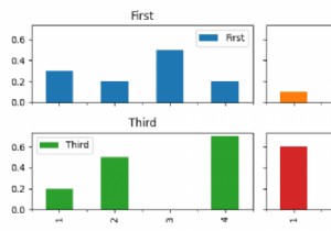 パンダのプロットで作成されたプロットに共有xラベルとyラベルを追加するにはどうすればよいですか？ （Matplotlib） 