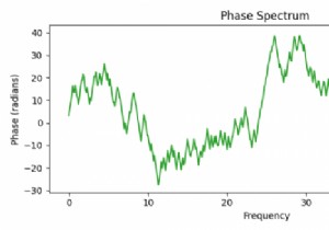 PythonのMatplotlibで位相スペクトルをプロットする方法は？ 