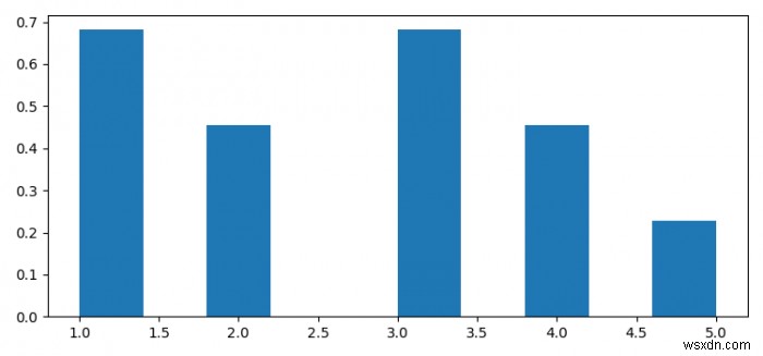 PythonとMatplotlibの垂直ヒストグラム 