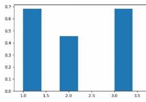 PythonとMatplotlibで垂直ヒストグラムを描画する方法