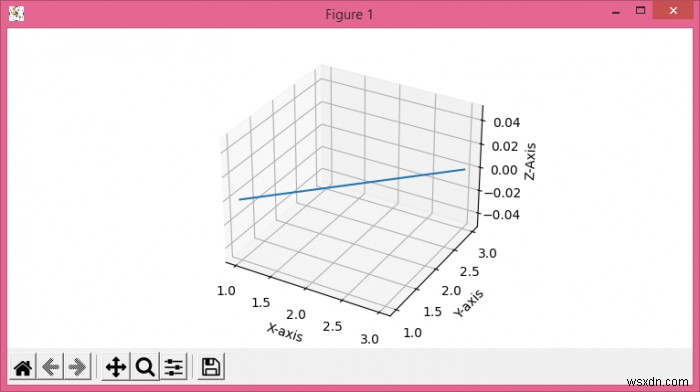 Matplotlibの3Dプロットの軸ラベルと名前の向きを調整する 