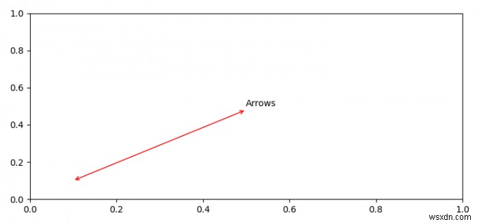 Matplotlibの軸に単純な両頭矢印を作成するにはどうすればよいですか？ 