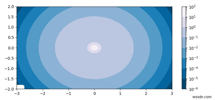 Matplotlibでcontourfをプロットしてカラースケールを記録する方法は？ 