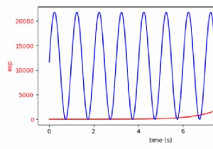 Matplotlibでさまざまなスケールでプロットする方法は？ 