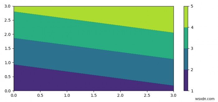 Matplotlibカラーバーの背景とラベルの配置 