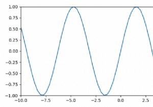 MatplotlibでX軸とY軸の範囲を変更するにはどうすればよいですか？ 