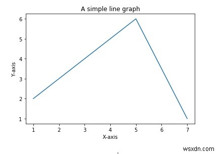 Pythonでグラフをプロットする方法は？ 