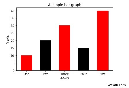 Pythonでグラフをプロットする方法は？ 