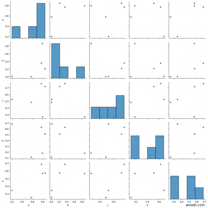 Python（Matplotlib）を使用してSeabornでプロットを保存する方法は？ 