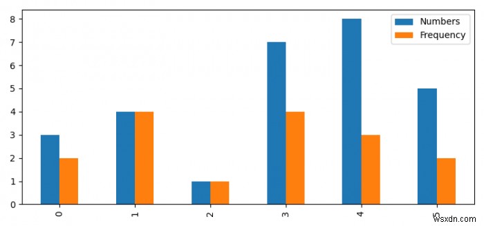 PandasとMatplotlib.pyplotで凡例を作成する 