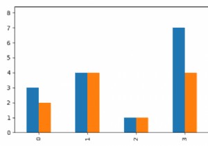 PandasとMatplotlib.pyplotで凡例を作成する 