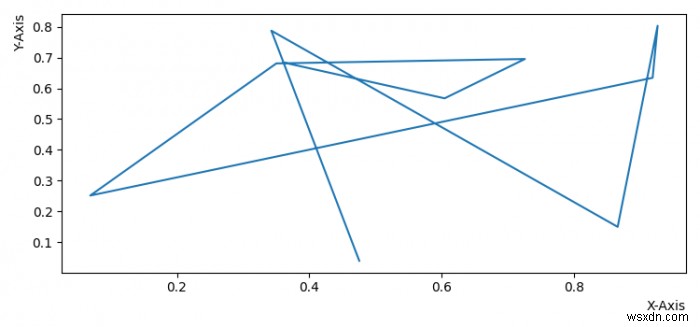 Matplotlibで軸ラベルを右または上に揃える方法は？ 