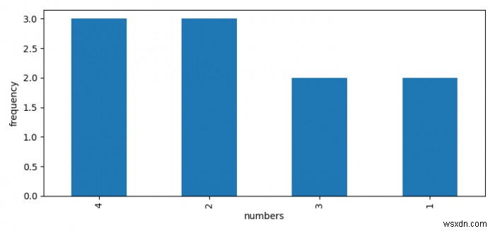 Matplotlibを使用したPython/PandasDataFrameの頻度プロット 