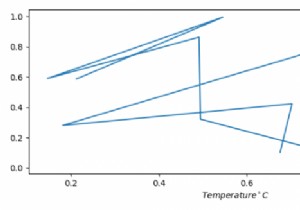 Matplotlibで摂氏記号を印刷するにはどうすればよいですか？ 