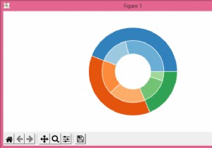 Matplotlibでネストされた円グラフをプロットする方法は？ 