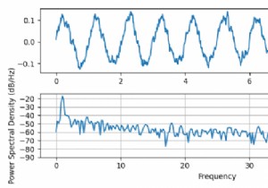 Matplotlibでのパワースペクトル密度のプロット 