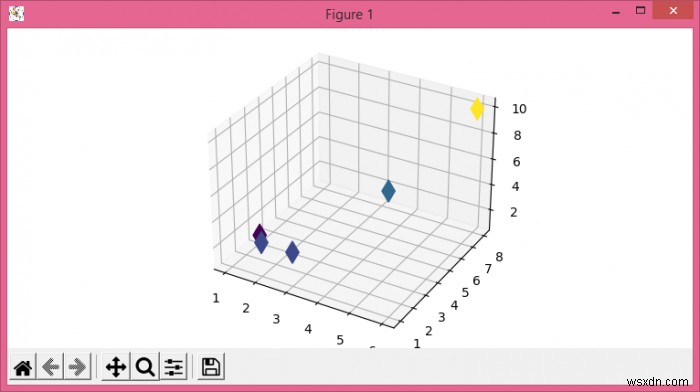 MatplotlibでAxes3Dでズームする方法は？ 