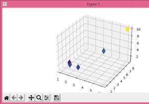 MatplotlibでAxes3Dでズームする方法は？ 