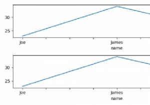 PandasDataFrame.plotをMatplotlibサブプロットに詰め込む 