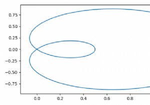 Matplotlibのpyplot.plot()を使ってパラメーター化された曲線を描画する方法