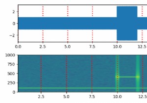 pylabのspecgram（）と同じ方法でスペクトログラムをプロットするにはどうすればよいですか？ （Matplotlib） 